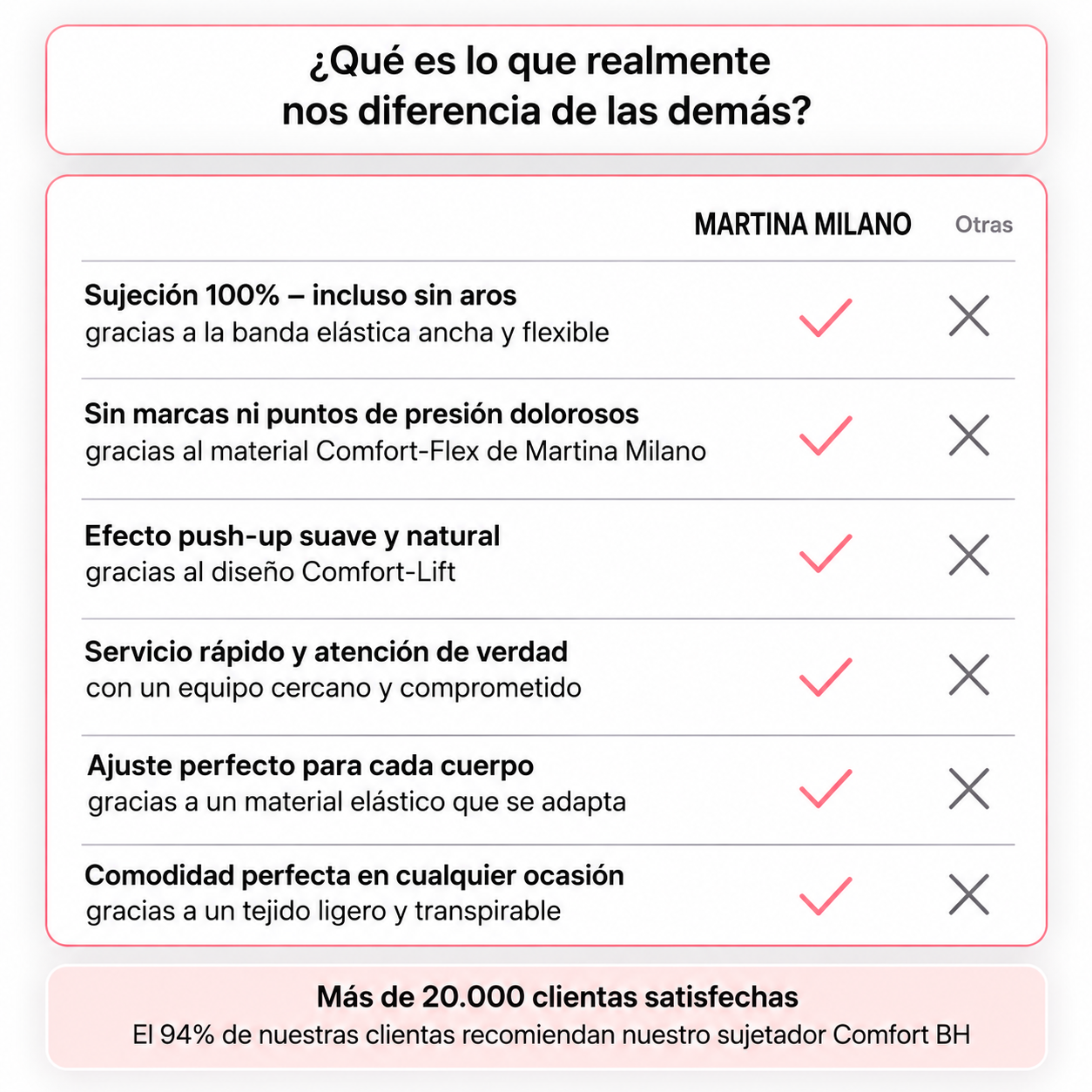 Sujetador Cómodo  Sin Costuras y Sin Aros